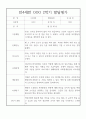 만4세 2학기 발달평가 20명 (2학기 총평첨부,평가제 통과) 4페이지