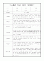 만4세 2학기 발달평가 20명 (2학기 총평첨부,평가제 통과) 18페이지