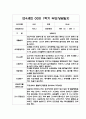 만4세 1학기(상반기) 부모상담일지,개별면담일지 10명 (교사 종합의견 포함) 2페이지