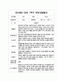 만4세 1학기(상반기) 부모상담일지,개별면담일지 10명 (교사 종합의견 포함) 6페이지