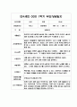 만4세 1학기(상반기) 부모상담일지,개별면담일지 10명 (교사 종합의견 포함) 7페이지