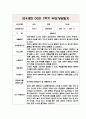 만4세 1학기(상반기) 부모상담일지,개별면담일지 10명 (교사 종합의견 포함) 8페이지