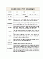 만4세 1학기(상반기) 부모상담일지,개별면담일지 10명 (교사 종합의견 포함) 10페이지