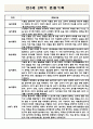 만0세 1년분량 영아 관찰일지 (1학기,2학기 총평 포함/아주 자세합니다.) 6페이지