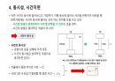 특수 상대성 이론 6페이지