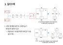 특수 상대성 이론 10페이지
