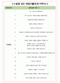 대한솔루션 면접기출(최신)+꿀팁[최종합격!] +1000대기업 1차 직무면접 + 2차 임원면접 최종합격자 답안 4페이지