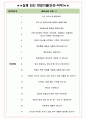 카펙발리오 면접기출(최신)+꿀팁[최종합격!] +1000대기업 1차 직무면접 + 2차 임원면접 최종합격자 답안 4페이지
