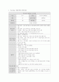 개별화교육계획 (IEP) 2페이지