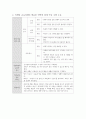 개별화교육계획 (IEP) 4페이지