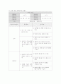 개별화교육계획 (IEP) 5페이지