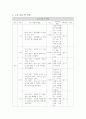개별화교육계획 (IEP) 6페이지