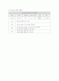 개별화교육계획 (IEP) 9페이지