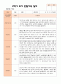 만 4세 23명 2학기 유아관찰일지 - 평가제 1페이지