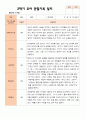 만 4세 23명 2학기 유아관찰일지 - 평가제 2페이지