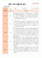 만 4세 23명 2학기 유아관찰일지 - 평가제 3페이지