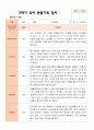 만 4세 23명 2학기 유아관찰일지 - 평가제 8페이지