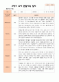 만 4세 23명 2학기 유아관찰일지 - 평가제 10페이지