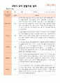 만 4세 23명 2학기 유아관찰일지 - 평가제 12페이지