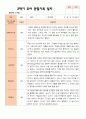 만 4세 23명 2학기 유아관찰일지 - 평가제 18페이지