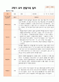 만 4세 23명 2학기 유아관찰일지 - 평가제 19페이지