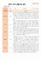 만 4세 23명 2학기 유아관찰일지 - 평가제 22페이지