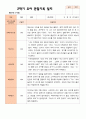 만 4세 23명 2학기 유아관찰일지와  부모상담일지  - 평가제 11페이지