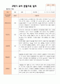 만 4세 23명 2학기 유아관찰일지와  부모상담일지  - 평가제 20페이지