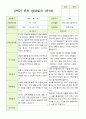 만 4세 23명 2학기 유아관찰일지와  부모상담일지  - 평가제 35페이지
