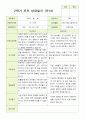 만 4세 23명 2학기 유아관찰일지와  부모상담일지  - 평가제 43페이지