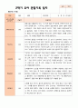 만 4세 23명 2학기 유아관찰일지와 유아발달평가 - 평가제 4페이지