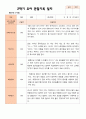 만 4세 23명 2학기 유아관찰일지와 유아발달평가 - 평가제 13페이지