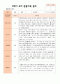 만 4세 23명 2학기 유아관찰일지와 유아발달평가 - 평가제 14페이지