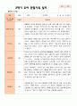 만 4세 23명 2학기 유아관찰일지와 유아발달평가 - 평가제 15페이지