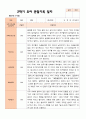 만 4세 23명 2학기 유아관찰일지와 유아발달평가 - 평가제 16페이지