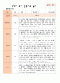 만 4세 23명 2학기 유아관찰일지와 유아발달평가 - 평가제 17페이지
