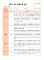 만 4세 23명 2학기 유아관찰일지와 유아발달평가 - 평가제 21페이지