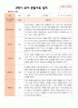 만 4세 23명 2학기 유아관찰일지와 유아발달평가와 부모상담일지  - 평가제 7페이지