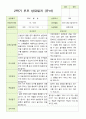 만 4세 23명 2학기 유아관찰일지와 유아발달평가와 부모상담일지  - 평가제 31페이지