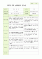 만 4세 23명 2학기 유아관찰일지와 유아발달평가와 부모상담일지  - 평가제 34페이지