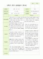 만 4세 23명 2학기 유아관찰일지와 유아발달평가와 부모상담일지  - 평가제 40페이지
