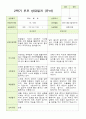 만 4세 23명 2학기 유아관찰일지와 유아발달평가와 부모상담일지  - 평가제 46페이지