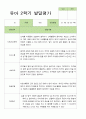 만 4세 23명 2학기 유아관찰일지와 유아발달평가와 부모상담일지  - 평가제 55페이지