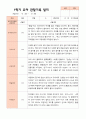 만4세 1학기  2학기 유아 관찰일지 23명- 평가제 2페이지