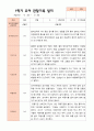 만4세 1학기  2학기 유아 관찰일지 23명- 평가제 4페이지