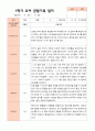 만4세 1학기  2학기 유아 관찰일지 23명- 평가제 5페이지