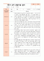 만4세 1학기  2학기 유아 관찰일지 23명- 평가제 10페이지