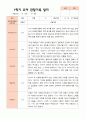 만4세 1학기  2학기 유아 관찰일지 23명- 평가제 13페이지