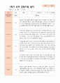 만4세 1학기  2학기 유아 관찰일지 23명- 평가제 16페이지