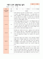 만4세 1학기  2학기 유아 관찰일지 23명- 평가제 20페이지